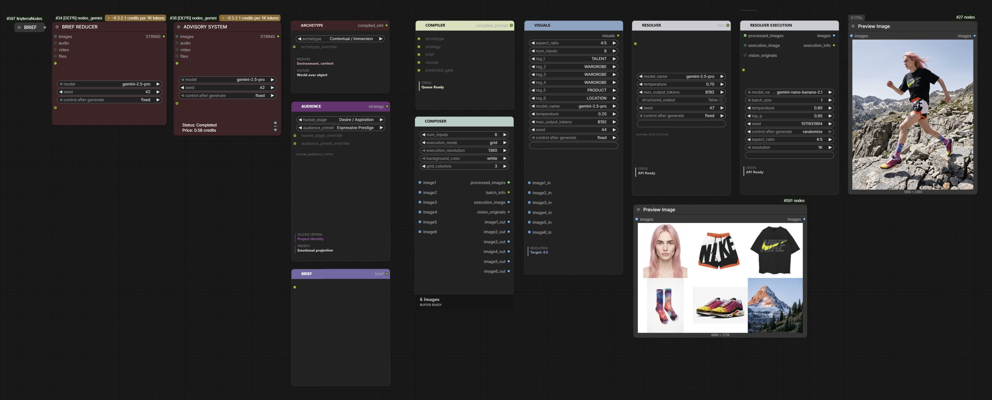 The Banana Stack workflow on one ComfyUI canvas: the brief, the reducer and the advisory system, the Archetype, Audience, Brief, Visuals, Compiler and Composer nodes, the two resolvers, the six references and the generated image