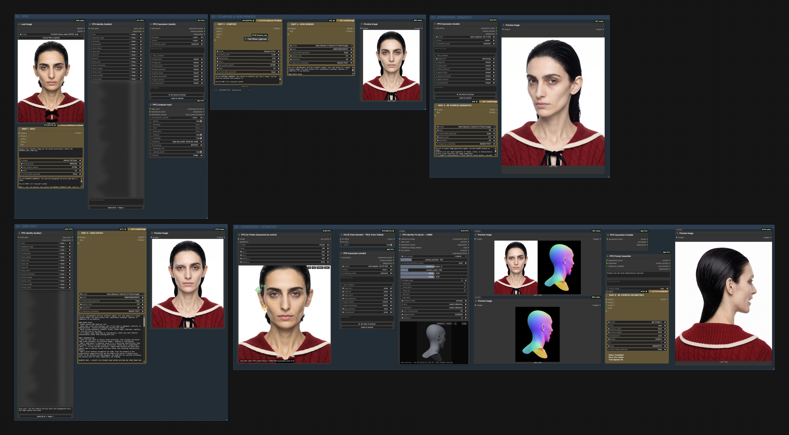 The Portrait Performance System workflow on one ComfyUI canvas, in five groups: 01 spec, 02 compose and hero render, 03 expression — semantic, 04 spec edit, 05 expression — geometry, each ending in its rendered portrait